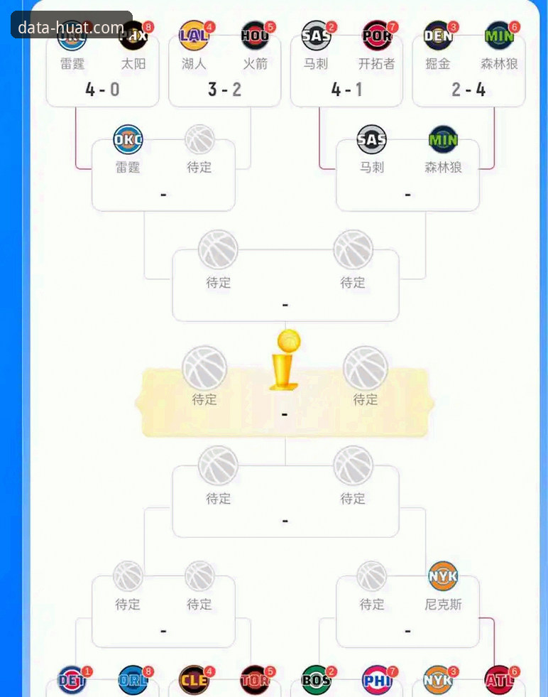 华体育会员价格 从尼克斯队史得分纪录看NBA季后赛的4个关键转折点